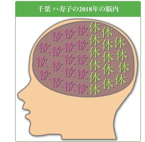 脳を若返らせる習慣